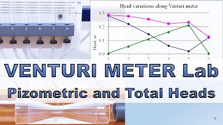 Venturi meter lab: Variation of Piezometric Head and Total Head along Venturi meter