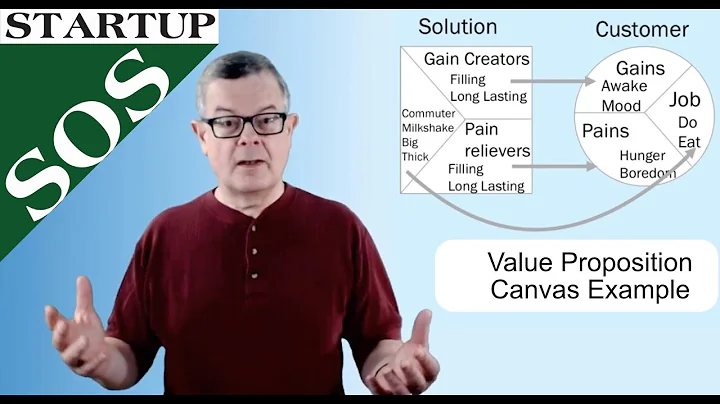 A Value Proposition Canvas Example