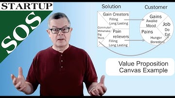 A Value Proposition Canvas Example