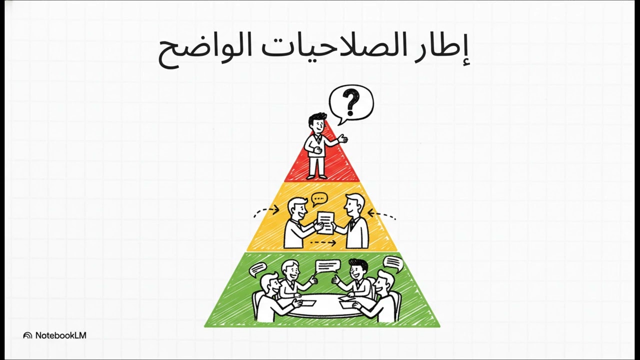 كيف تفود فريقك ؟