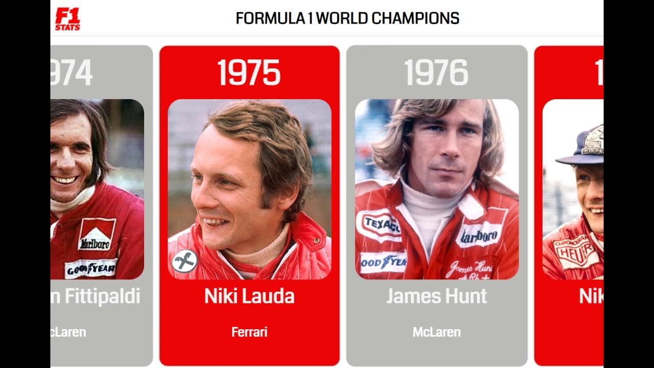 F1 World Champions - Every World Champion in Formula 1 History