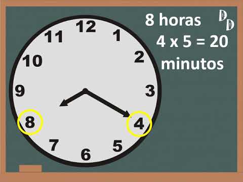 Aprendendo a olhar as horas e os minutos, Relógio de Ponteiro