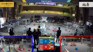 Qualification 21 - 2022 Regional Laguna