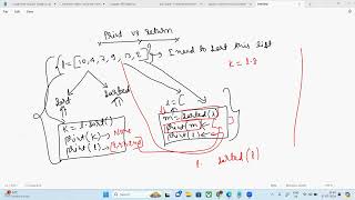 class-14, python functions and types of arguments and concept of return keyword in python functions.