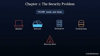 Security Fundamentals Masterclass Explained | Cybersecurity Architecture Guide