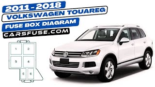 Fusebox Location & Diagrams: (2011/2012/2013/2014/2015/2016/2017/2018) Volkswagen Touareg