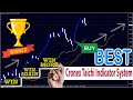 Scalping using stochastic and MACD indicators - YouTube