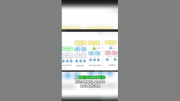 Demystifying Load Balancers in AKS  Elevate Your Cluster