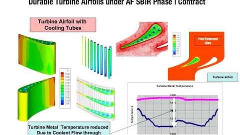 15 Leo Conjugate Heat Transfer