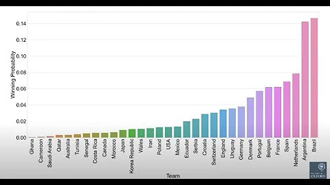 A Mathematician's Guide to the World Cup