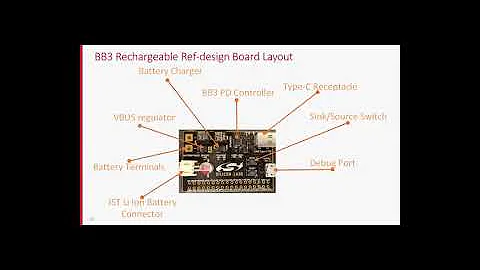 MCU - USB Type-C Solutions