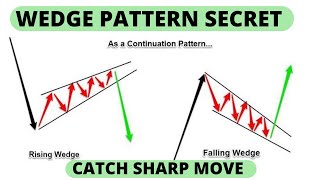 Wedge Pattern Trading - Falling wedge - Rising wedge