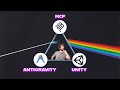 Unity ve Antigravity IDE MCP bağlantısı hakkında her şey