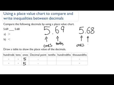 Show A Place Value Chart