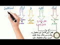 part2#surat-al-fatiha-arabic-grammar- اعراب سورة الفاتحة، #سور سورہ_فاتحہ-کی-نحوی-ترکیب-