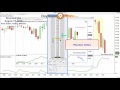 101 DayTradeToWin  Part 1 Live Price Action Trader Secrets Revealed