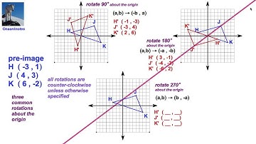 9.4 Three Common Rotations about the Origin