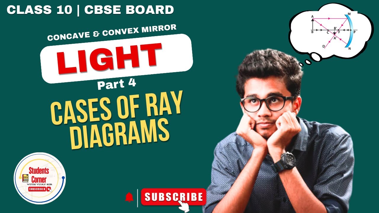 How to draw ray diagram? | For Concave mirror | Class 10 Physics | CBSE ...