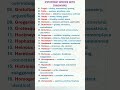 Important Words With Synonyms. English Vocabulary