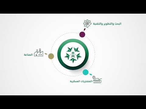 فيديو: ماذا كان مسابقة مجلس الصناعات الحربية؟