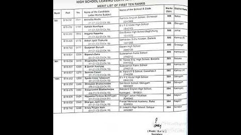 TOP 10 HSLC 2018 TOPPER in Assam