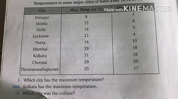 Maths std- 4  Ch-14  Data Handling