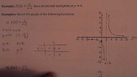 CH5 5.2/5.3 graphing rational functions Part2