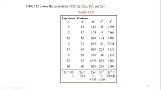 Lecture 13: Regression Analysis