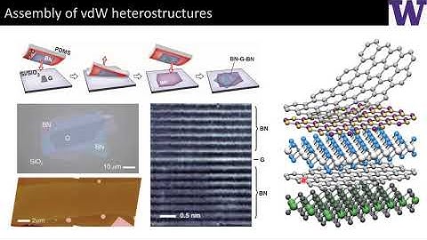 Tunable correlated and topological states in twisted graphene heterostructures | Matthew Yankowitz