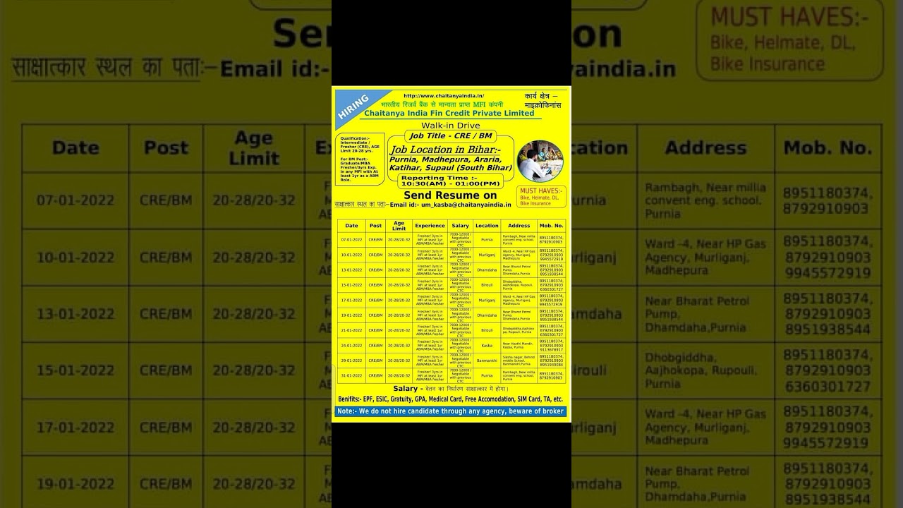 microfinance job bihar ll microfinance job at bihar for field excutive and branch manager lonly male