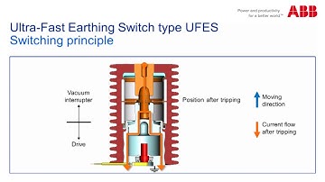 Active internal arc protection for switchgear