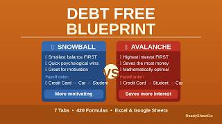 How to Use the Debt Free Blueprint Spreadsheet | Snowball vs Avalanche Calculator
