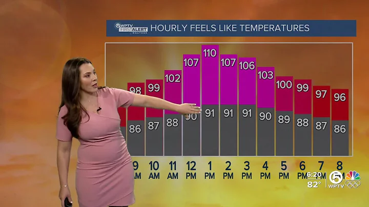 WPTV First Alert Weather Forecast for Morning of July 16, 2024