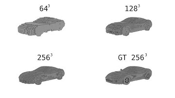 Octree Generating Networks: Efficient Convolutional Architectures for High-resolution 3D Outputs