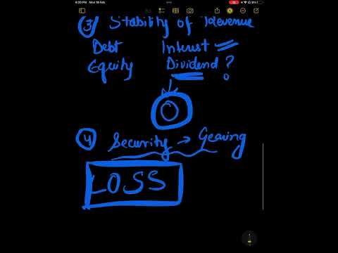 Gearing Ratio and