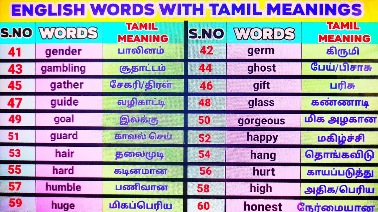 English Words With Tamil Meaning | Tamil Words With English Meaning