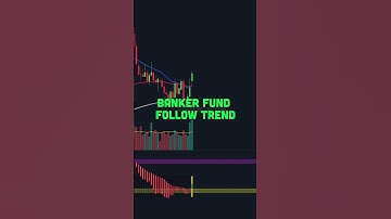 Làm Sao Kiếm Tiền Từ Dấu Vết Của Cá Mập? #shorts #traderptkt #indicators