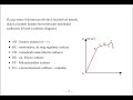 Rugalmasságtan - fizika középiskolásoknak
