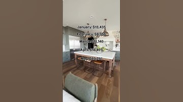 How Much $ I Made From 3 Airbnbs 🏡 #shorts