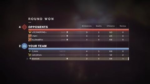 Destiny 2 Trashy wall hackers from "Prestige Worldwide"