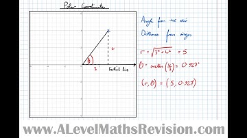 Introduction to Polar Coordinates [Yr 2 (Further) Pure Core]