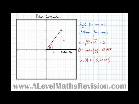 Introduction to Polar