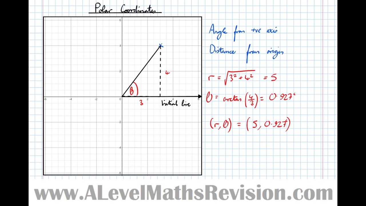 Introduction to Polar Coordinates [Yr 2 (Further) Pure Core] - YouTube