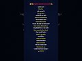 Daily use english sentence #spokenimportant #english #shortsfeed  #englishspeaking #shorts #viral