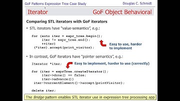 Lecture 18: A Case Study of "Gang-of-Four" Patterns