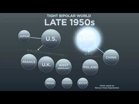 UNCG Online - Emerging Powers Promo UNCG Online - Emerging Powers Promo