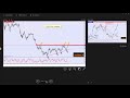 AndyW Secret Combination for Long term Predictions (AUD/USD) (My 50 Pips a Day Strategy)
