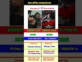 Dhurandhar Box Office Collection | Ranveer Singh, Rishabh Shetty | Kantara Cheptar 1 13th Collection