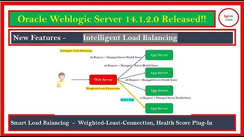 WebLogic Server 14.1.2.0 Released! Intelligent Load Balancing Active Connection & Score Base Part 2