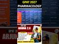 Comparison Of Angiotensin Receptor Blocker Drugs #pharmacology #pharmacy #pharmacist